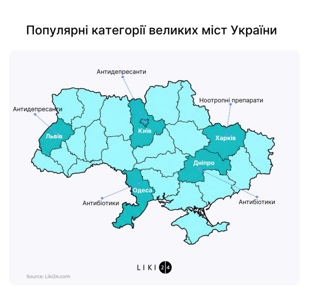 Антибіотики